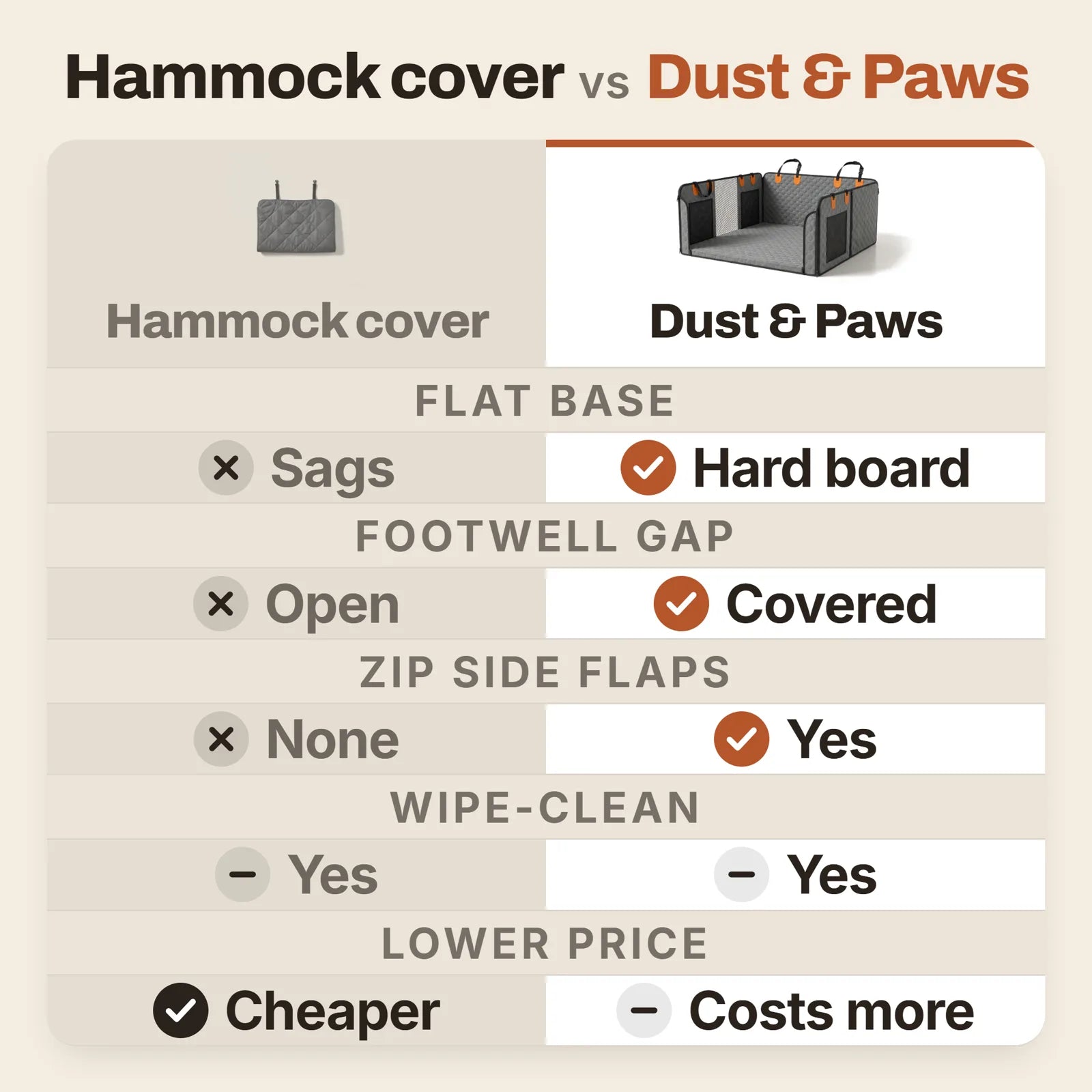 Hammock cover compared with the Dust & Paws deck: flat base, footwell gap, side flaps, wipe-clean, price
